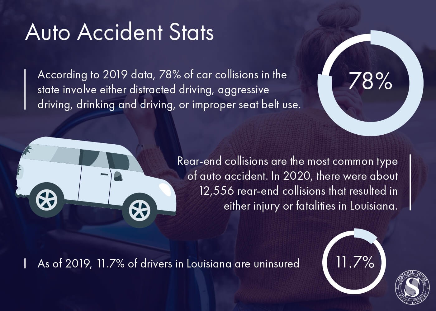 Infographic highlighting auto Accident Stats - Smith Shanklin Sosa